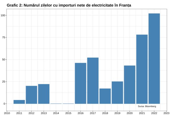 Se va lăsa întunericul peste Oraşul Luminilor?